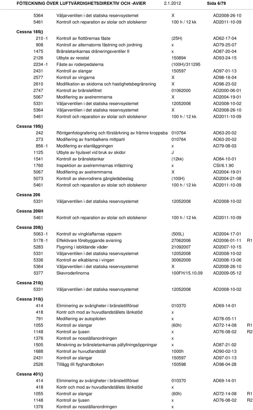 roderpedalerna ()/311295 2431 Kontroll av slangar 150597 2577 Kontroll av vingarna 2610 Modifikation av skidorna och hastighetsbegränsning 2747 Kontroll av bränslefiltret 01062000 5067 Modifiering av