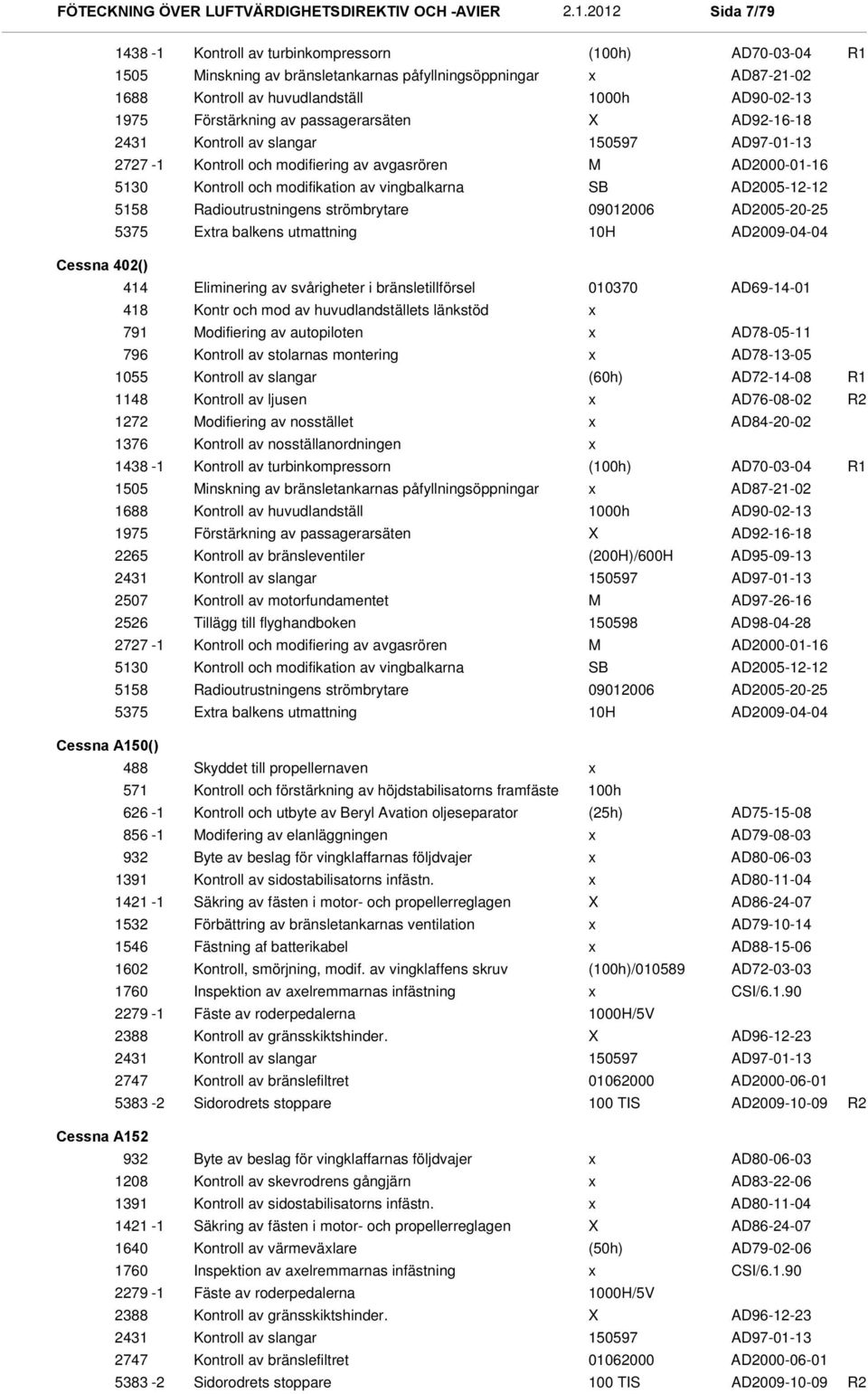 5158 Radioutrustningens strömbrytare 09012006 AD2005-20-25 5375 Etra balkens utmattning 10H AD2009-04-04 Cessna 402() 414 Eliminering av svårigheter i bränsletillförsel 010370 AD69-14-01 418 Kontr