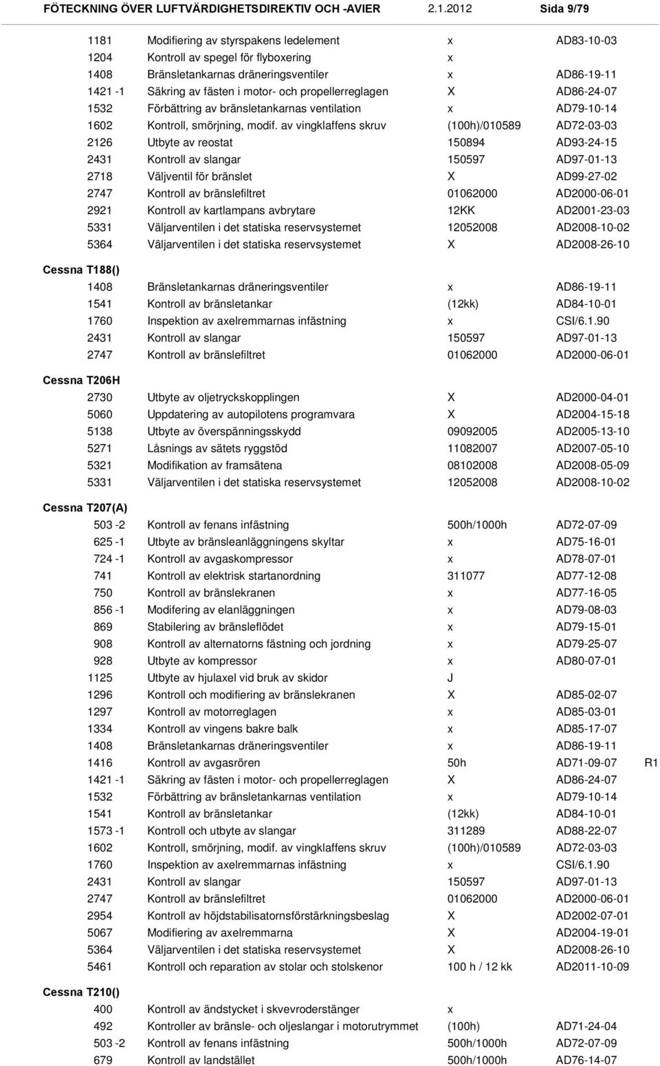 av vingklaffens skruv ()/010589 AD72-03-03 2126 Utbyte av reostat 150894 AD93-24-15 2431 Kontroll av slangar 150597 AD97-01-13 2718 Väljventil för bränslet AD99-27-02 2747 Kontroll av bränslefiltret