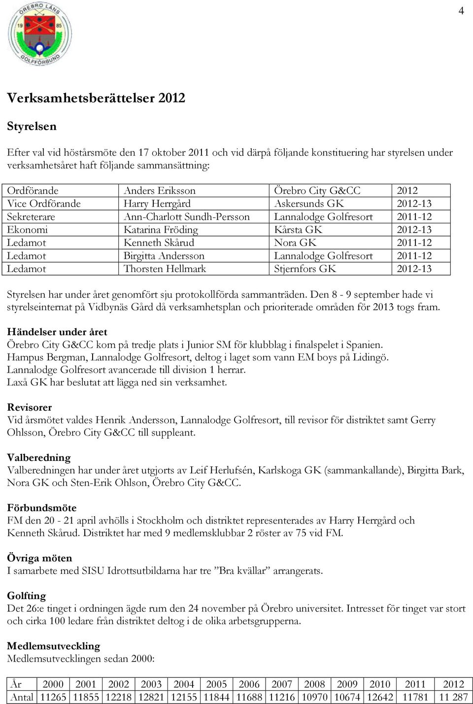 2012-13 Ledamot Kenneth Skårud Nora GK 2011-12 Ledamot Birgitta Andersson Lannalodge Golfresort 2011-12 Ledamot Thorsten Hellmark Stjernfors GK 2012-13 Styrelsen har under året genomfört sju