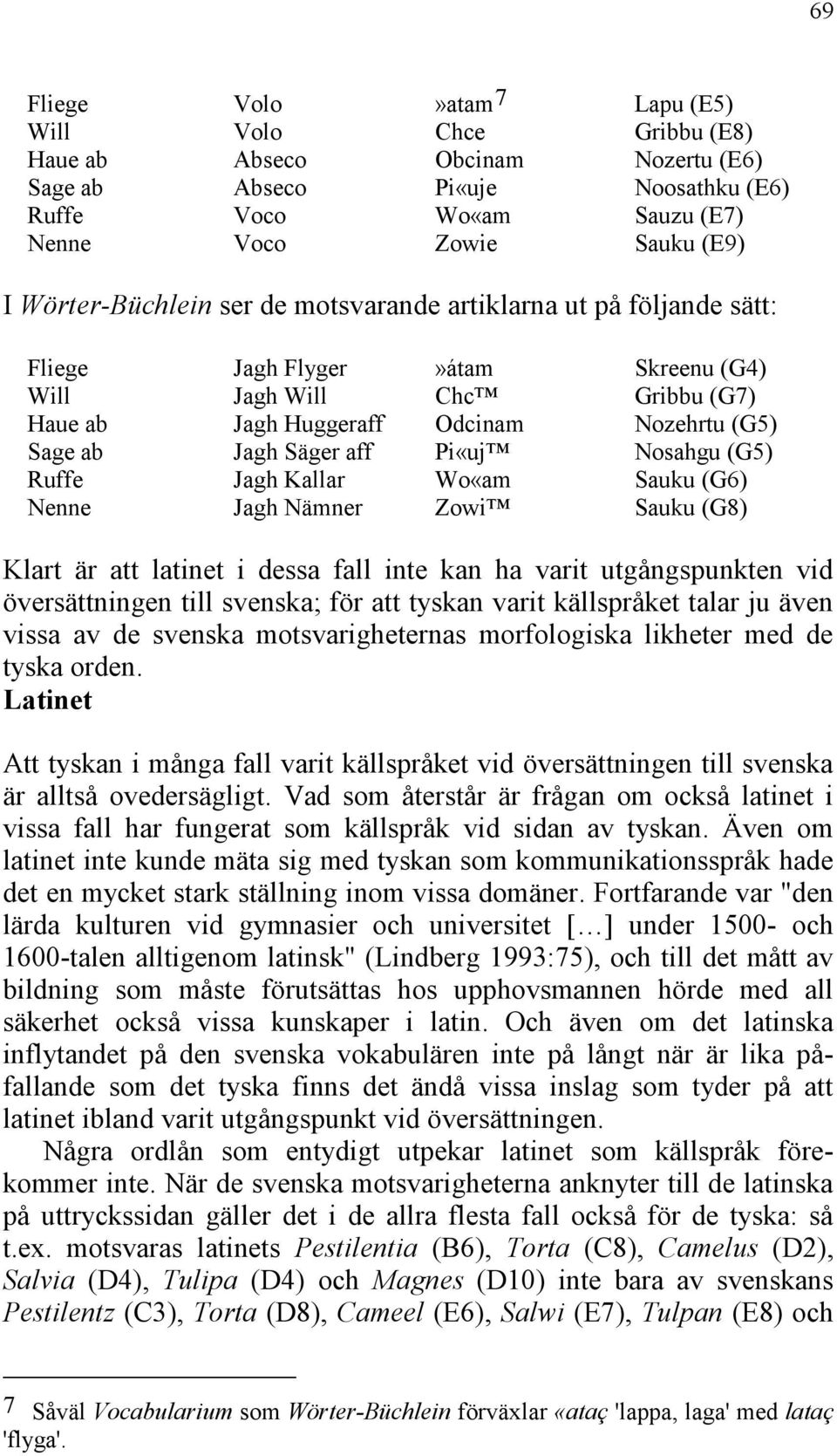 aff Pi«uj Nosahgu (G5) Ruffe Jagh Kallar Wo«am Sauku (G6) Nenne Jagh Nämner Zowi Sauku (G8) Klart är att latinet i dessa fall inte kan ha varit utgångspunkten vid översättningen till svenska; för att