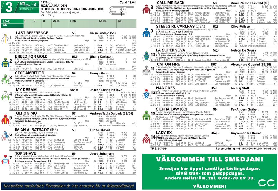 0: 0-0-0 000 ( 800) Hans Adielsson, KvarnbyJägersro Hcp: 9 0: 0-0-0 0 (0) Jä 8-Bx, - - gdk Jä 0-0 000 åv 00 dt gd., Showhaat, Nerissa, - 0-m M Santos 0 Jä -8 8 000 ma 00 dt gd.