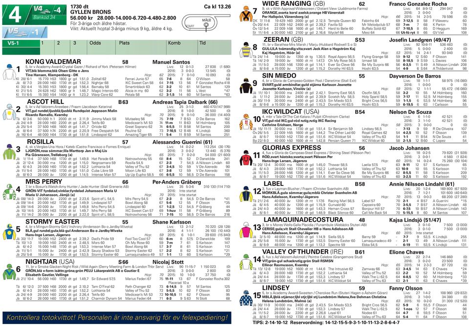 Hcp: 0: 0--0 0 09 (0) Kl 8-0 h 800 gr gd.,0 Zolitall Ferrari Junio - 8 O Wilson 8 Jä 8-8 000 h0 0 dt gd., Nightjar 8 IKC Sweet Can 8 - F Gonzalez Rocha 8 Kl 0-9 h 800 gr gd.