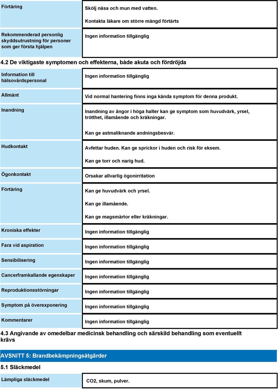 Inandning av ångor i höga halter kan ge symptom som huvudvärk, yrsel, trötthet, illamående och kräkningar. Kan ge astmaliknande andningsbesvär. Hudkontakt Avfettar huden.