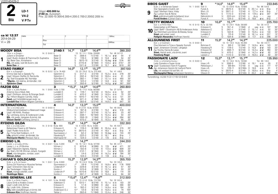 lodr.fält & ärm; blå Beier D S /0 - / 0 0, a x c Beier Dan a Beier D S / - / 0 0, x c 0 STARO FAMILY,0 M, AK, AM.00,br. s. e Supergill - : 0--,a.00 : --,a.