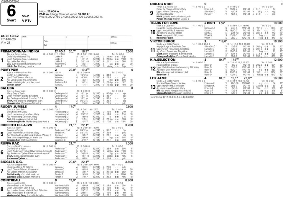 axelparti&hängslen; svart Kihlström Ö S / - / 0 d u g x c 0 Uddin Per (Rydberg Lena) a Uddin P Vi / - / 0 0 dist ag c c B-lp POMYPOM,0 M, AM 0,ljbr. s. e Memphis du Rib - : 0-0-0,0 0 : 0 0-0-0 0 Tot: 0-0-0 Go On S.