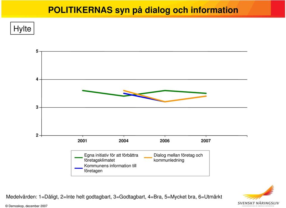 förbättra företagsklimatet Kommunens information