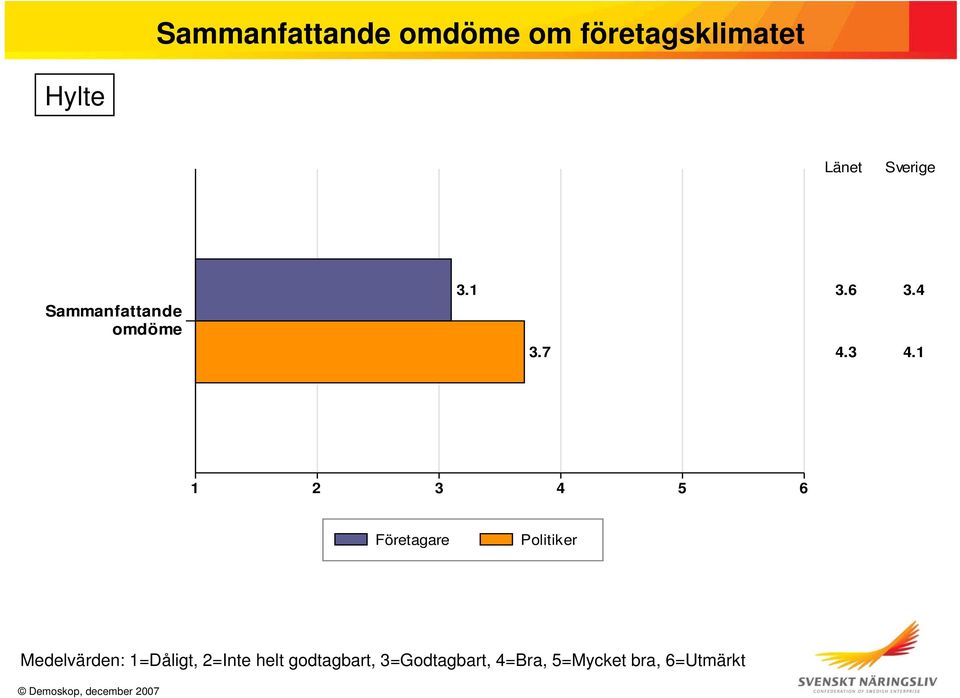 Sammanfattande omdöme 3.1 3.7 3.