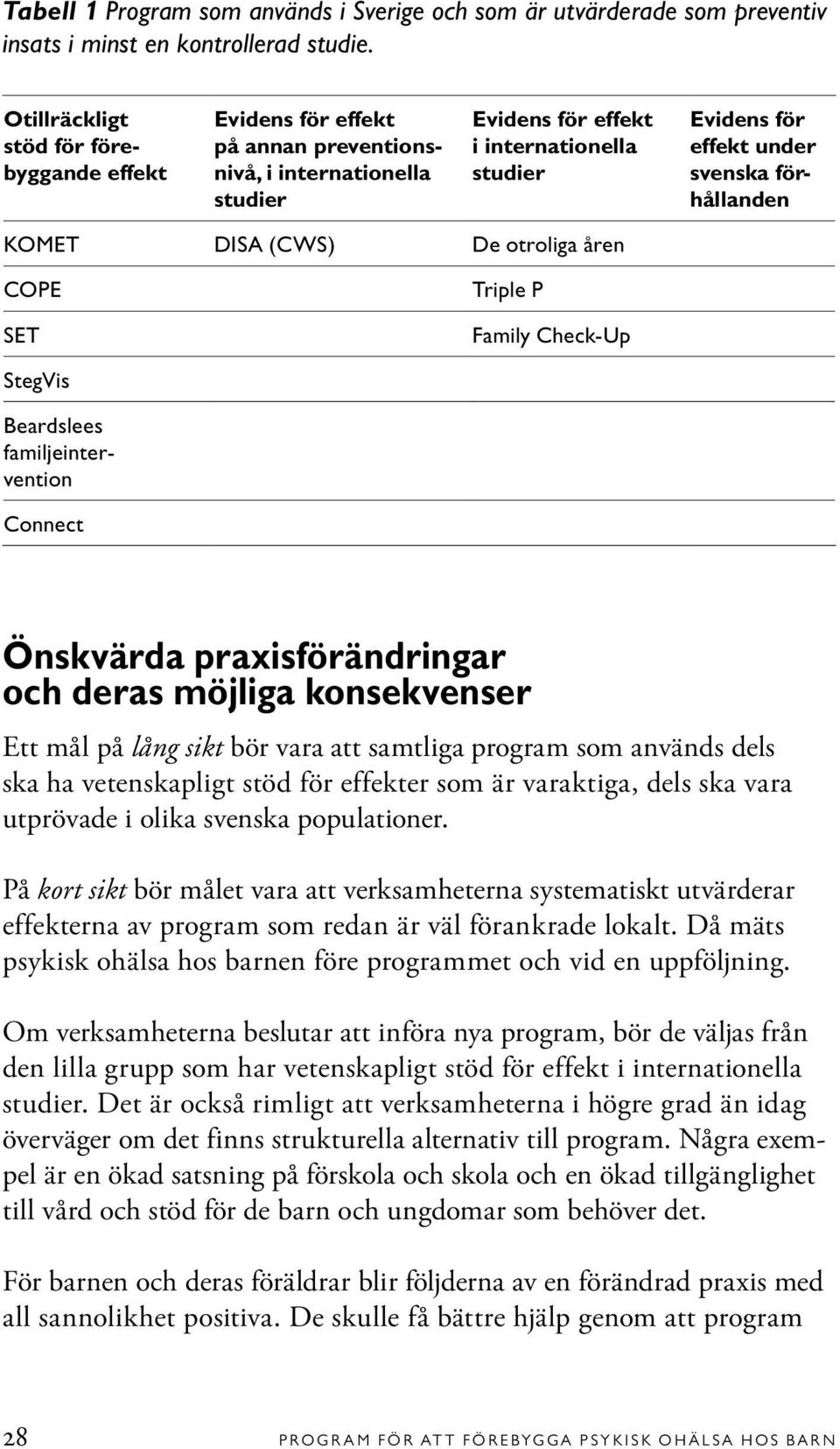 förhållanden KOMET DISA (CWS) De otroliga åren COPE SET Triple P Family Check-Up StegVis Beardslees familjeintervention Connect Önskvärda praxisförändringar och deras möjliga konsekvenser Ett mål på