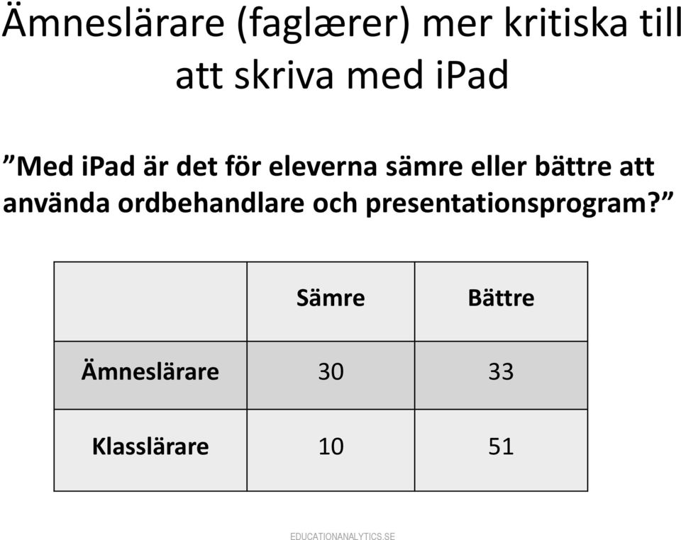 bättre att använda ordbehandlare och