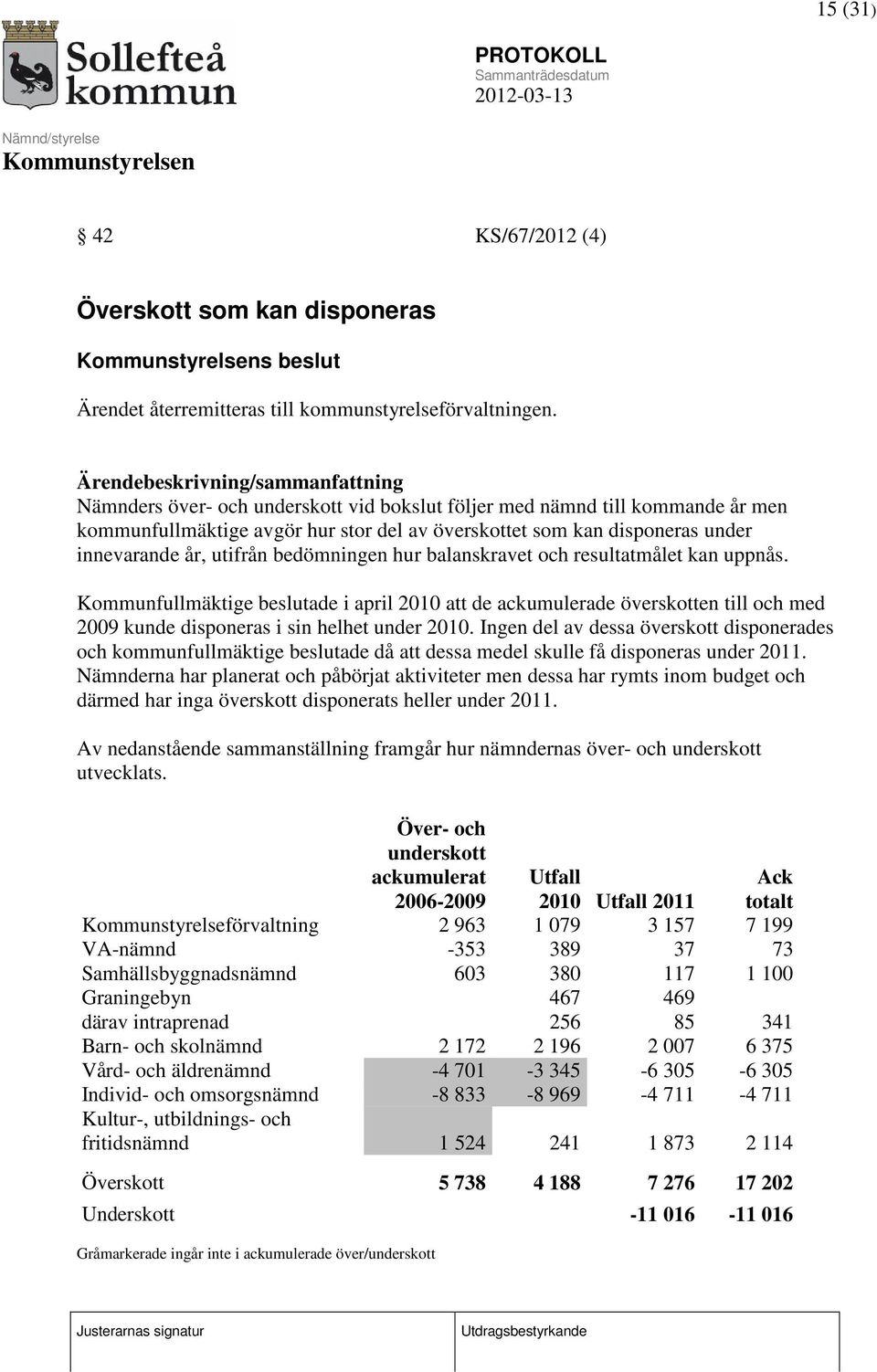 innevarande år, utifrån bedömningen hur balanskravet och resultatmålet kan uppnås.