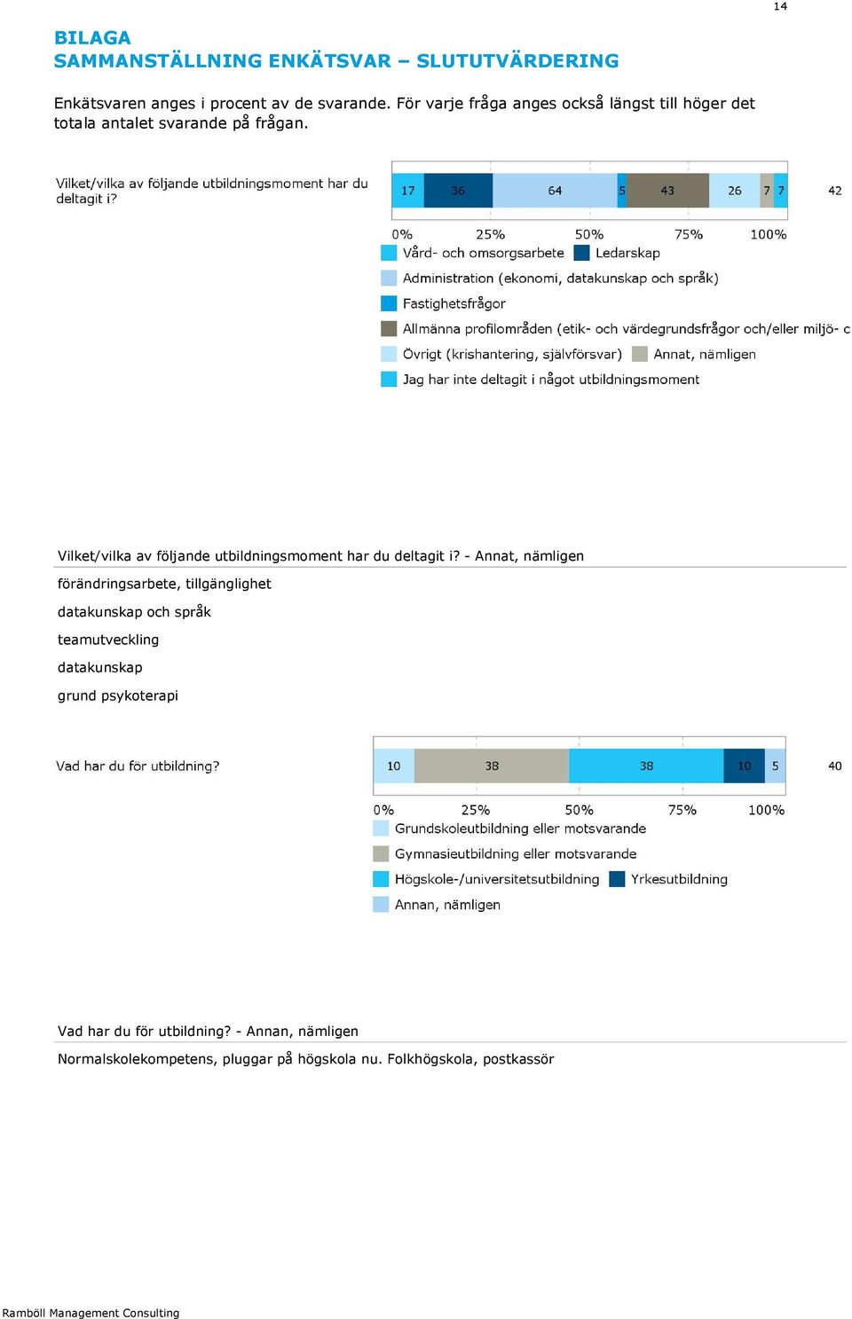 Vilket/vilka av följande utbildningsmoment har du deltagit i?