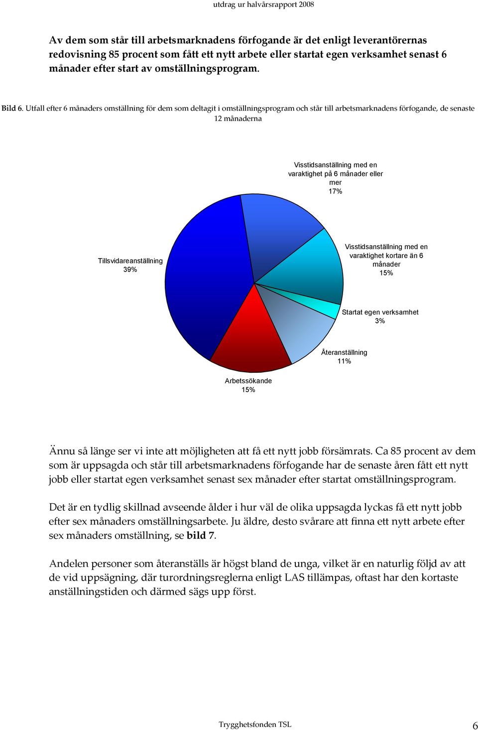 Utfall efter 6 månaders omställning för dem som deltagit i omställningsprogram och står till arbetsmarknadens förfogande, de senaste 12 månaderna Visstidsanställning med en varaktighet på 6 månader