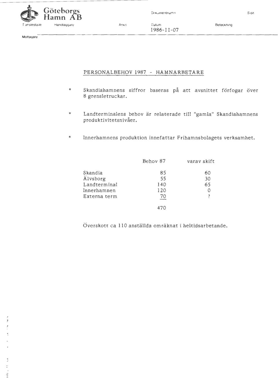 * Landterminalens behov är relaterade till "gamla" Skandiahamnens produkti vitetsni våer.