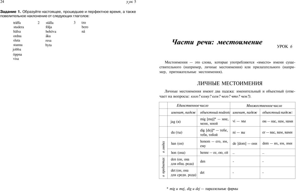 3 tro bero nå Части речи: местоимение УРОК 6 Местоимения это слова, которые употребляются «вместо» имени существительного (например, личные местоимения) или прилагательного (например, притяжательные