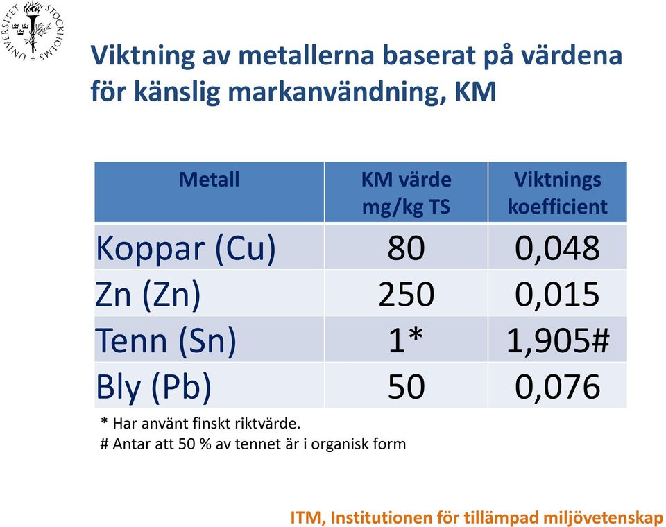 Tenn (Sn) 1* 1,905# Bly (Pb) 50 0,076 * Har använt finskt riktvärde.