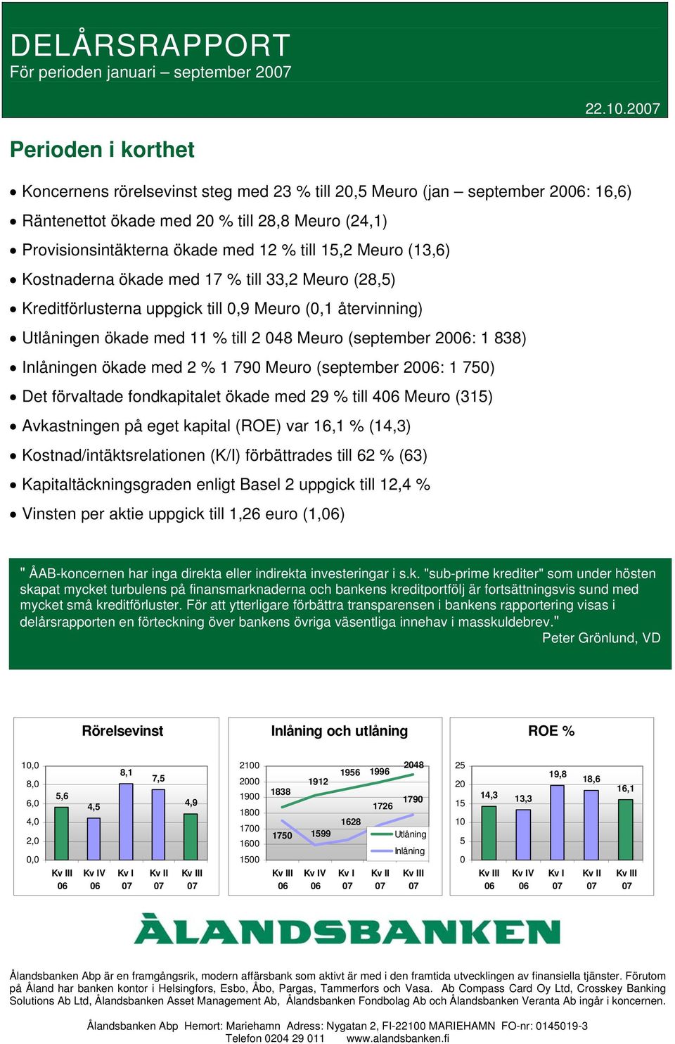 Meuro (13,6) Kostnaderna ökade med 17 % till 33,2 Meuro (28,5) Kreditförlusterna uppgick till 0,9 Meuro (0,1 återvinning) Utlåningen ökade med 11 % till 2 048 Meuro (september 2006: 1 838) Inlåningen