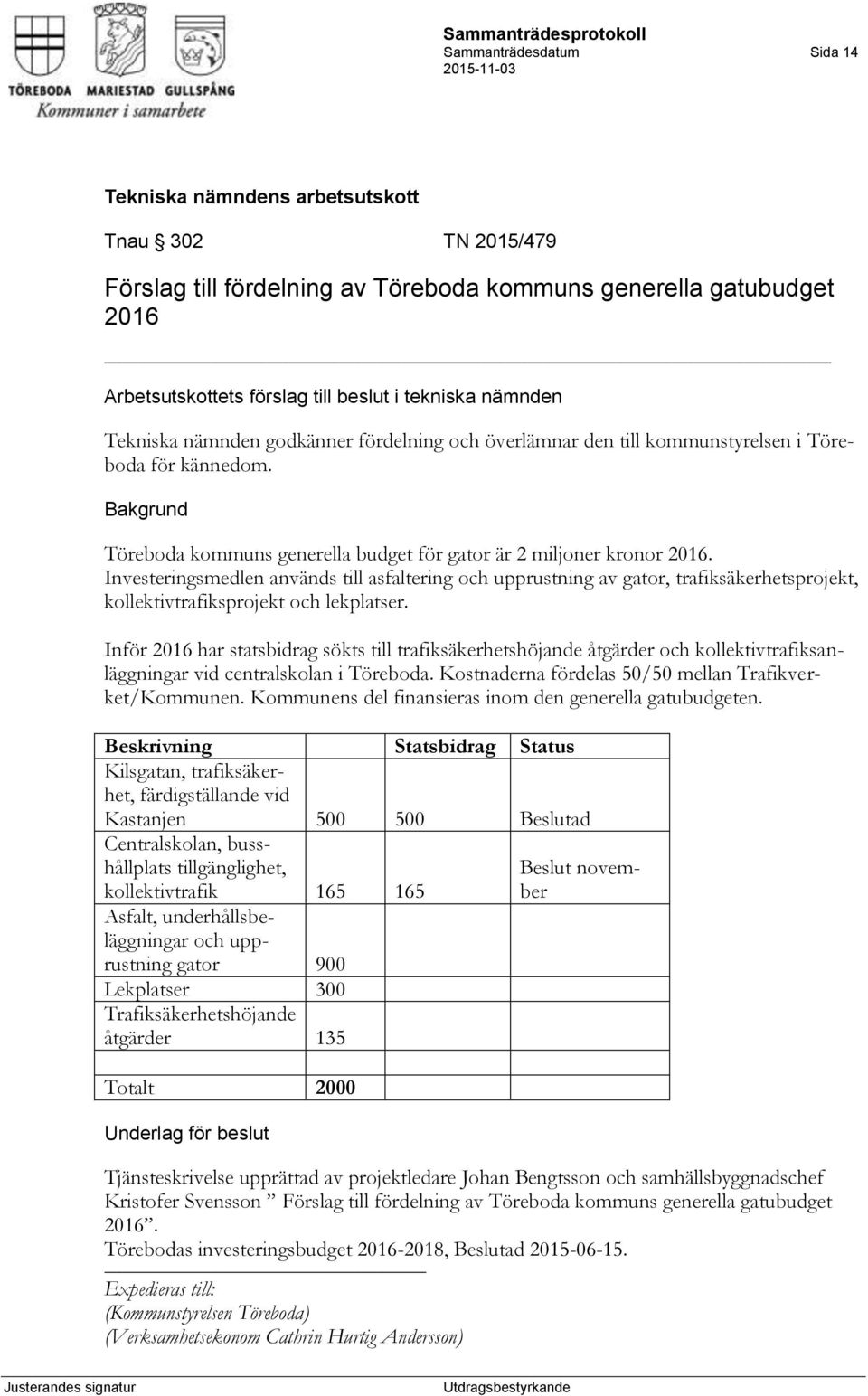 Investeringsmedlen används till asfaltering och upprustning av gator, trafiksäkerhetsprojekt, kollektivtrafiksprojekt och lekplatser.