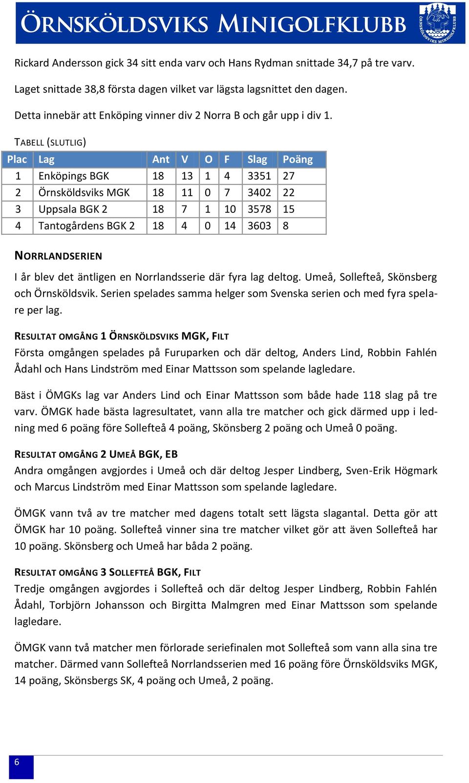 TABELL (SLUTLIG) Plac Lag Ant V O F Slag Poäng 1 Enköpings BGK 18 13 1 4 3351 27 2 Örnsköldsviks MGK 18 11 0 7 3402 22 3 Uppsala BGK 2 18 7 1 10 3578 15 4 Tantogårdens BGK 2 18 4 0 14 3603 8