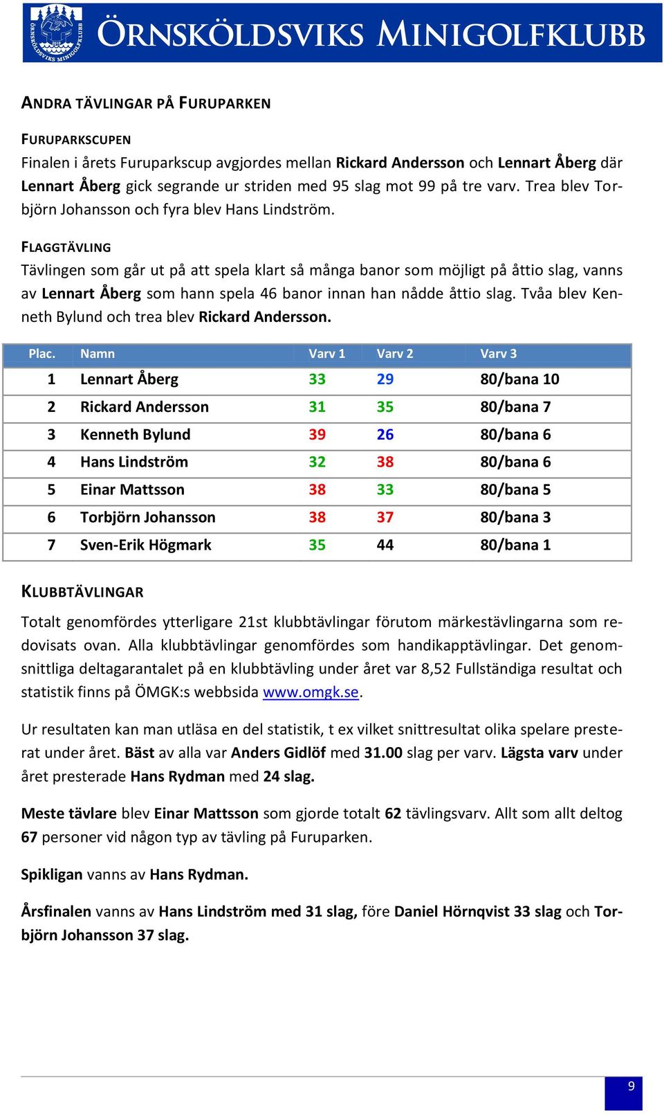 FLAGGTÄVLING Tävlingen som går ut på att spela klart så många banor som möjligt på åttio slag, vanns av Lennart Åberg som hann spela 46 banor innan han nådde åttio slag.