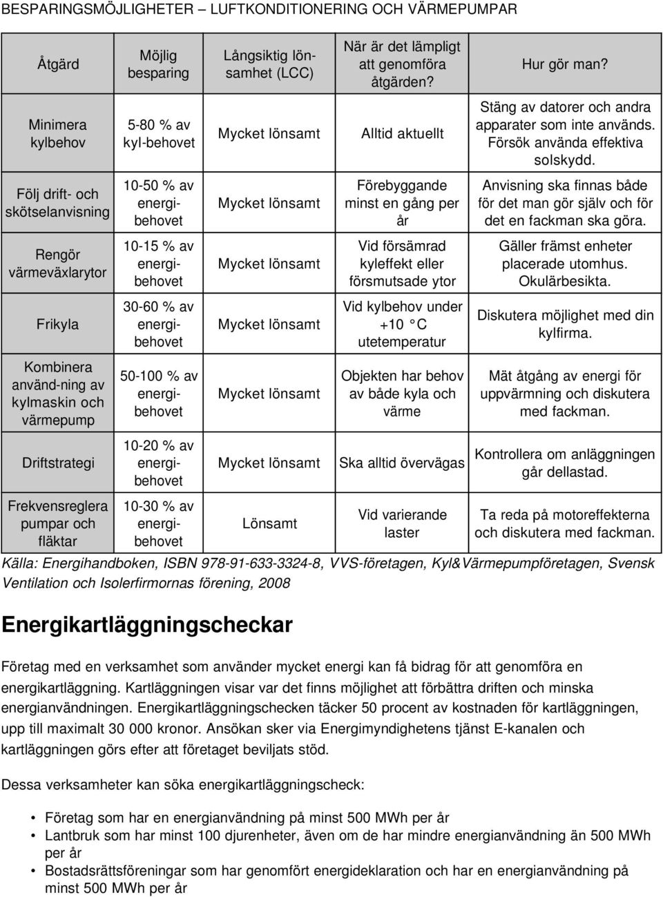 det lämpligt att genomföra åtgärden?