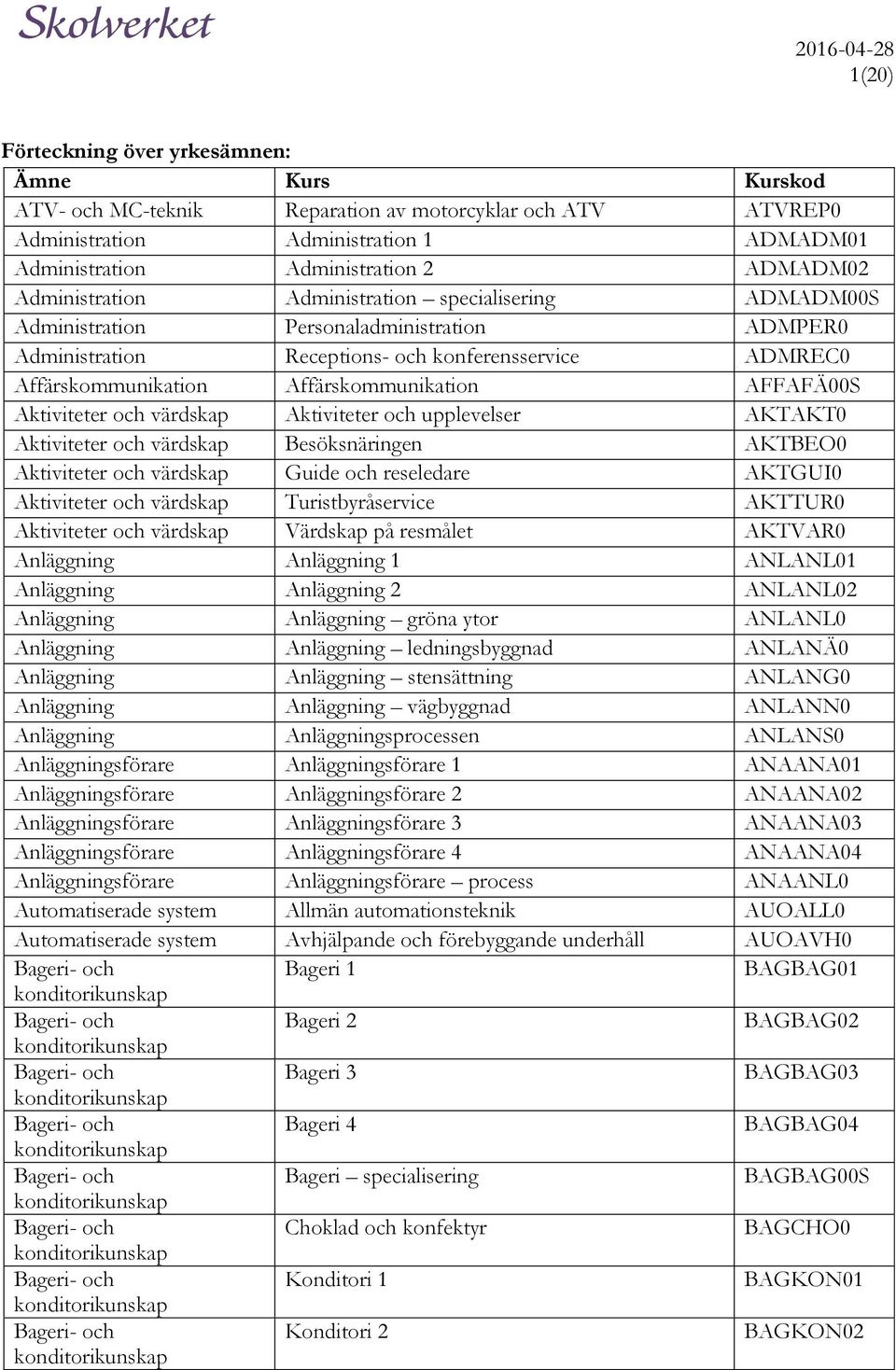 AFFAFÄ00S Aktiviteter och värdskap Aktiviteter och upplevelser AKTAKT0 Aktiviteter och värdskap Besöksnäringen AKTBEO0 Aktiviteter och värdskap Guide och reseledare AKTGUI0 Aktiviteter och värdskap