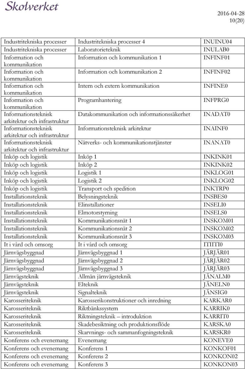 Informationsteknisk Datakommunikation och informationssäkerhet INADAT0 arkitektur och infrastruktur Informationsteknisk Informationsteknisk arkitektur INAINF0 arkitektur och infrastruktur