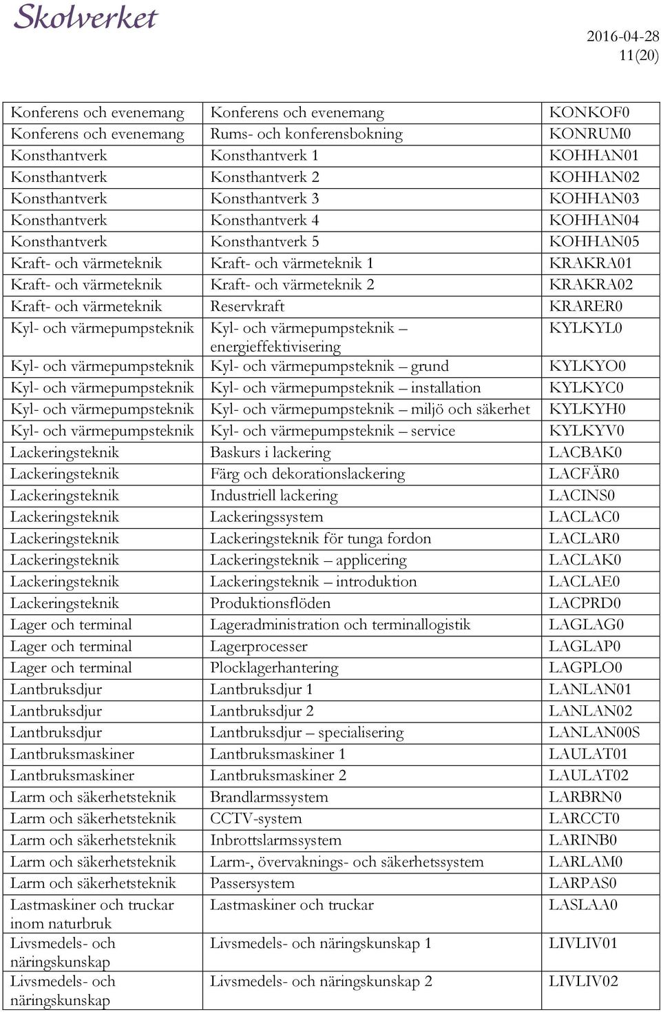 Kraft- och värmeteknik 2 KRAKRA02 Kraft- och värmeteknik Reservkraft KRARER0 Kyl- och värmepumpsteknik Kyl- och värmepumpsteknik KYLKYL0 energieffektivisering Kyl- och värmepumpsteknik Kyl- och