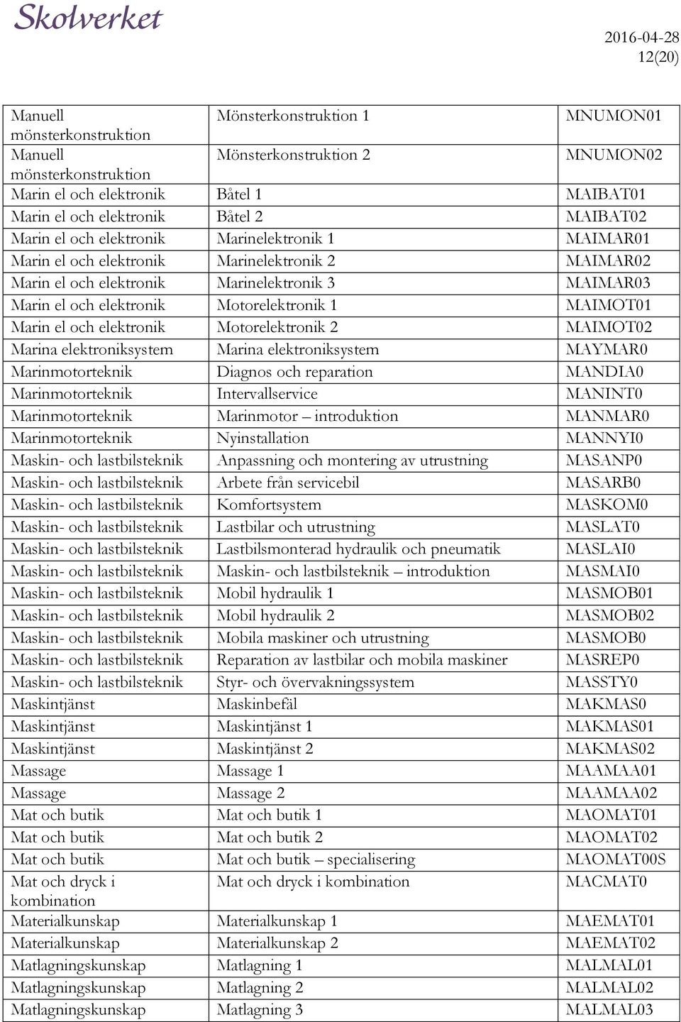 Motorelektronik 1 MAIMOT01 Marin el och elektronik Motorelektronik 2 MAIMOT02 Marina elektroniksystem Marina elektroniksystem MAYMAR0 Marinmotorteknik Diagnos och reparation MANDIA0 Marinmotorteknik