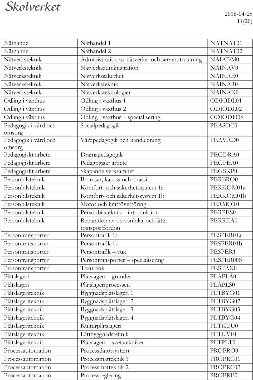 2 ODIODL02 Odling i växthus Odling i växthus specialisering ODIODI00S Pedagogik i vård och Socialpedagogik PEASOC0 omsorg Pedagogik i vård och Vårdpedagogik och handledning PEAVÅD0 omsorg Pedagogiskt