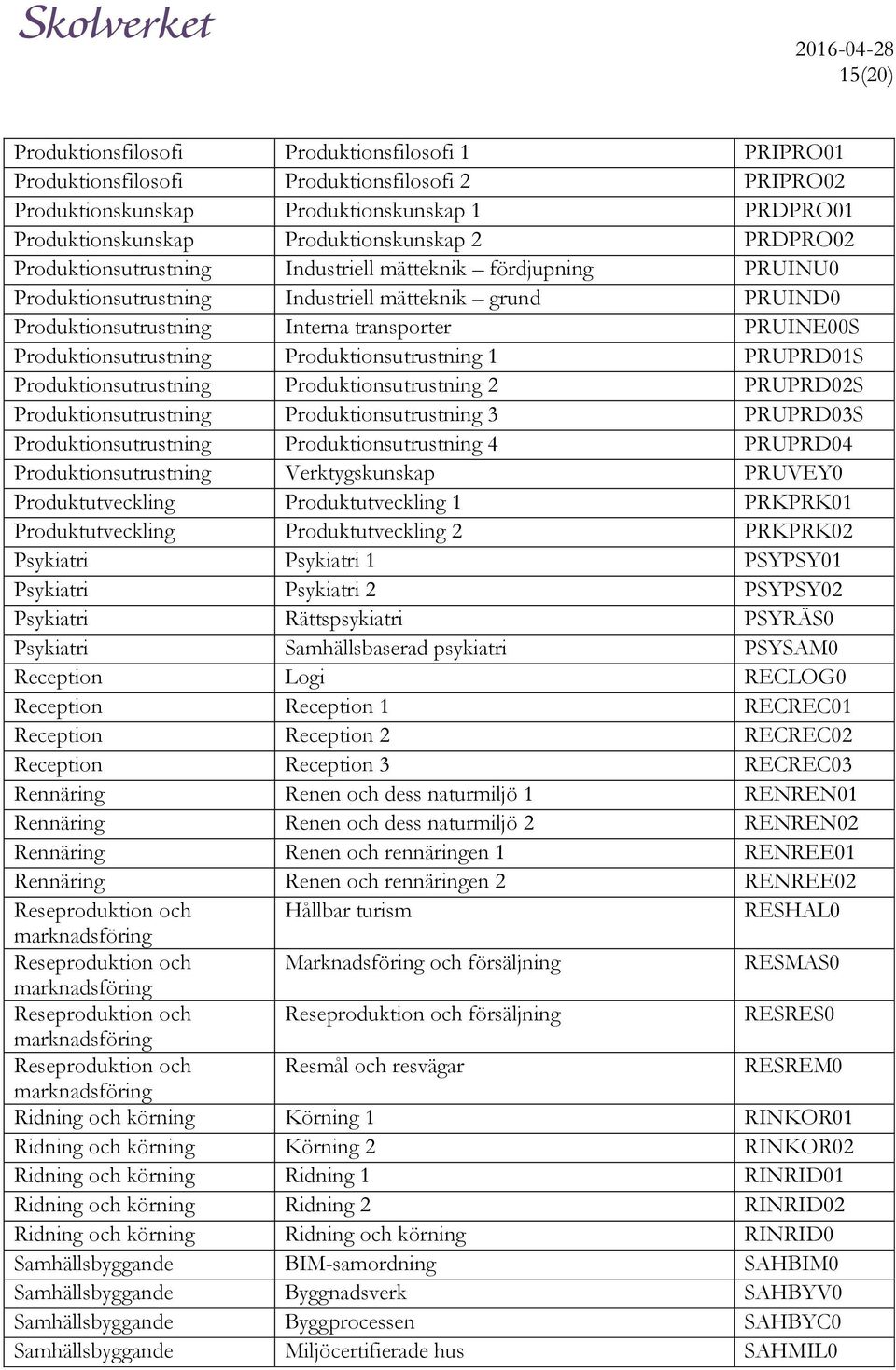 Produktionsutrustning Produktionsutrustning 1 PRUPRD01S Produktionsutrustning Produktionsutrustning 2 PRUPRD02S Produktionsutrustning Produktionsutrustning 3 PRUPRD03S Produktionsutrustning