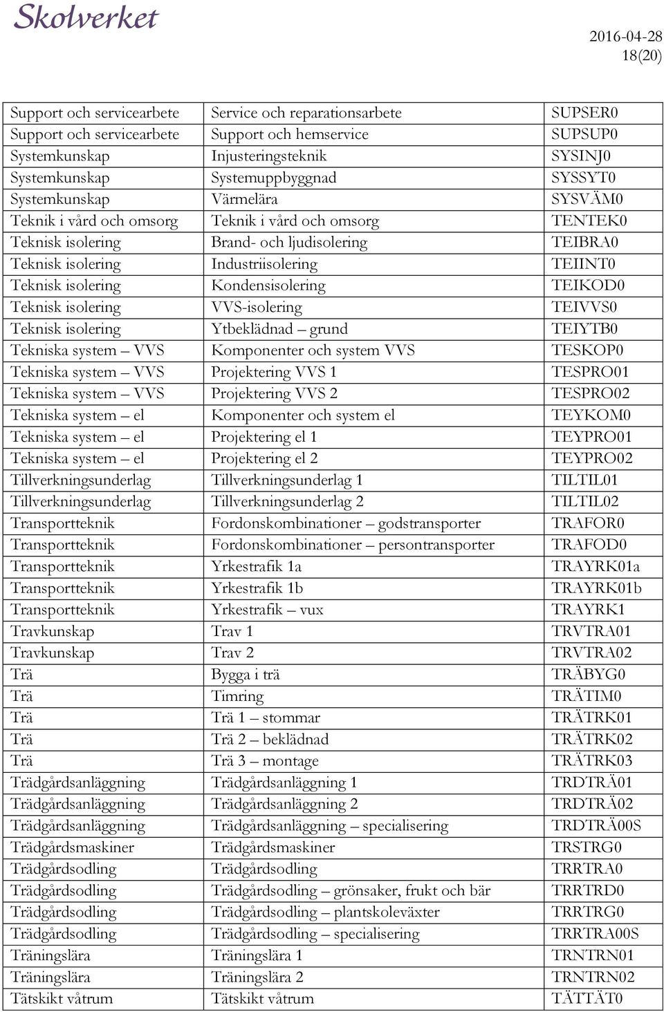 Teknisk isolering Kondensisolering TEIKOD0 Teknisk isolering VVS-isolering TEIVVS0 Teknisk isolering Ytbeklädnad grund TEIYTB0 Tekniska system VVS Komponenter och system VVS TESKOP0 Tekniska system