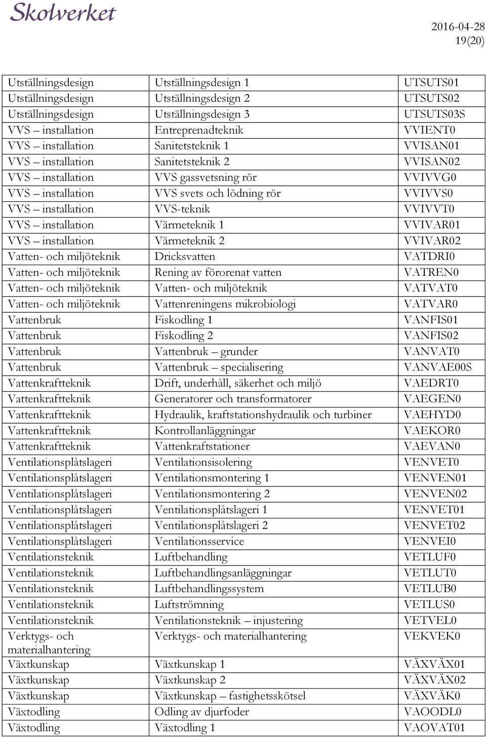 VVS-teknik VVIVVT0 VVS installation Värmeteknik 1 VVIVAR01 VVS installation Värmeteknik 2 VVIVAR02 Vatten- och miljöteknik Dricksvatten VATDRI0 Vatten- och miljöteknik Rening av förorenat vatten