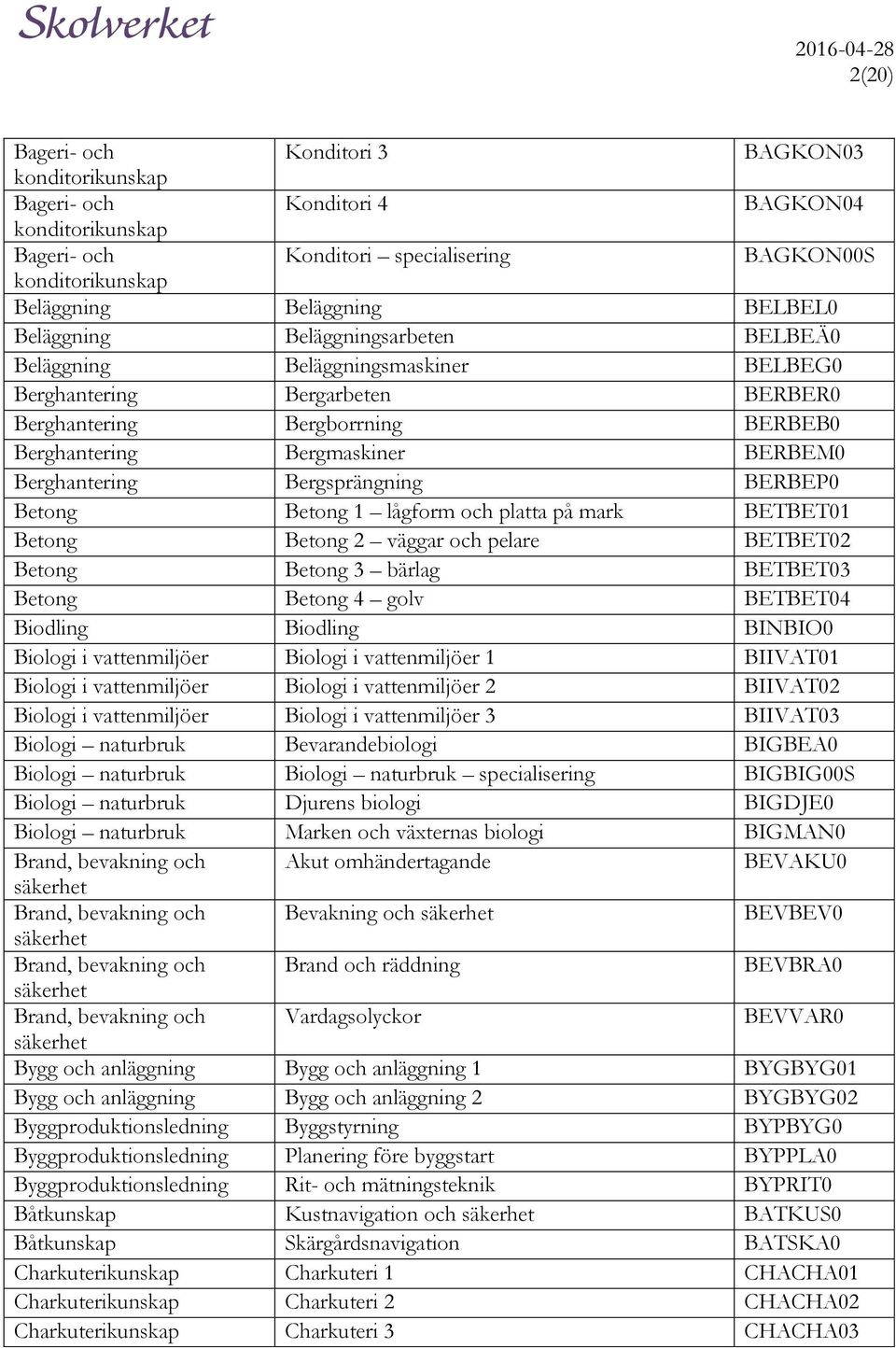 Betong 2 väggar och pelare BETBET02 Betong Betong 3 bärlag BETBET03 Betong Betong 4 golv BETBET04 Biodling Biodling BINBIO0 Biologi i vattenmiljöer Biologi i vattenmiljöer 1 BIIVAT01 Biologi i