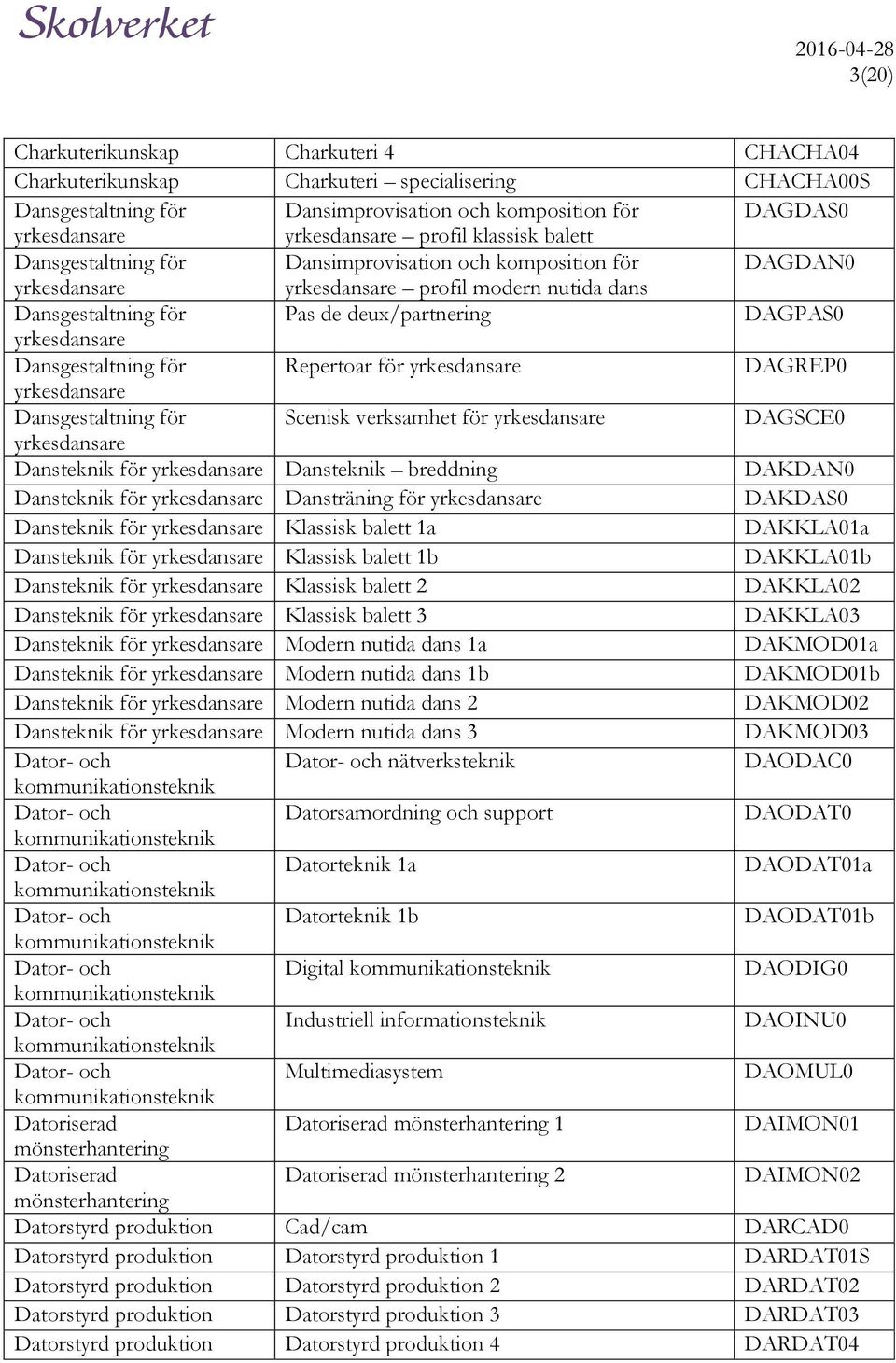 Dansgestaltning för Repertoar för yrkesdansare DAGREP0 yrkesdansare Dansgestaltning för Scenisk verksamhet för yrkesdansare DAGSCE0 yrkesdansare Dansteknik för yrkesdansare Dansteknik breddning