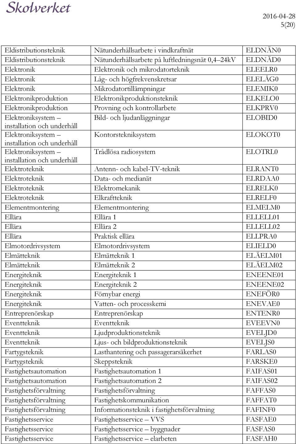 ELKPRV0 Elektroniksystem Bild- och ljudanläggningar ELOBID0 installation och underhåll Elektroniksystem Kontorstekniksystem ELOKOT0 installation och underhåll Elektroniksystem Trådlösa radiosystem