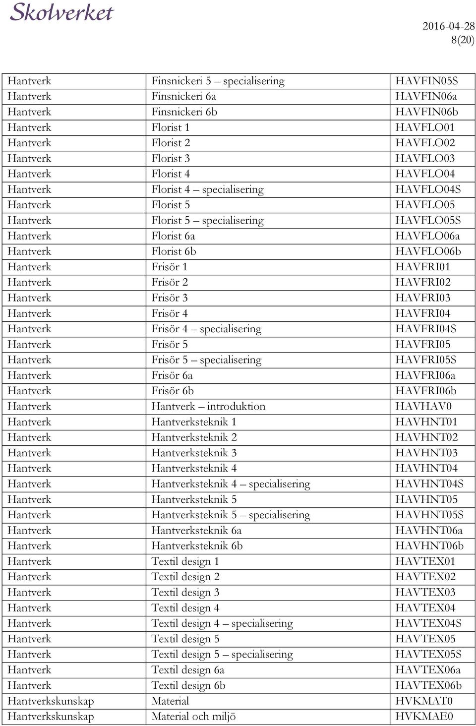 6b HAVFLO06b Hantverk Frisör 1 HAVFRI01 Hantverk Frisör 2 HAVFRI02 Hantverk Frisör 3 HAVFRI03 Hantverk Frisör 4 HAVFRI04 Hantverk Frisör 4 specialisering HAVFRI04S Hantverk Frisör 5 HAVFRI05 Hantverk