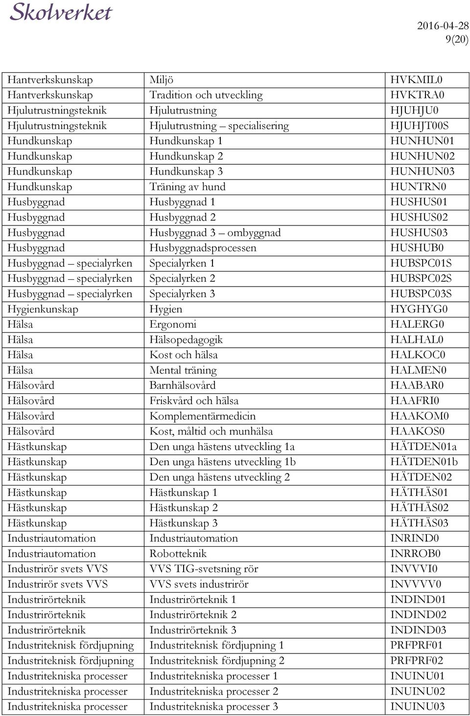 HUSHUS02 Husbyggnad Husbyggnad 3 ombyggnad HUSHUS03 Husbyggnad Husbyggnadsprocessen HUSHUB0 Husbyggnad specialyrken Specialyrken 1 HUBSPC01S Husbyggnad specialyrken Specialyrken 2 HUBSPC02S