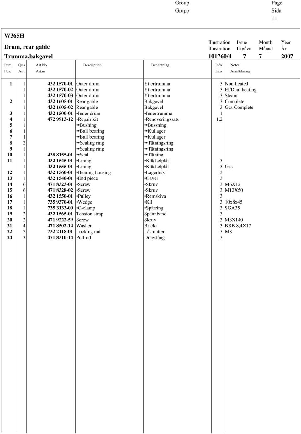 nr Description Benämning Info Info Illustration Issue Month Year Illustration Utgåva Månad År 101760/4 7 7 2007 Notes Anmärkning 1 1 432 1570-01 Outer drum Yttertrumma 3 Non-heated 1 432 1570-02