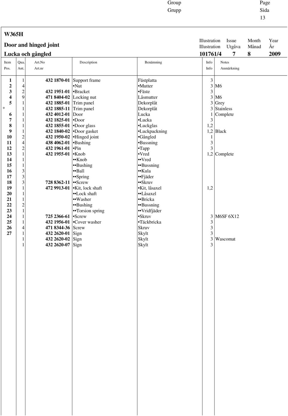 nr Description Benämning Info Info Illustration Issue Month Year Illustration Utgåva Månad År 101761/4 7 8 2009 Notes Anmärkning 1 1 432 1870-01 Support frame Fästplatta 3 2 4 Nut Mutter 3 M6 3 2 432