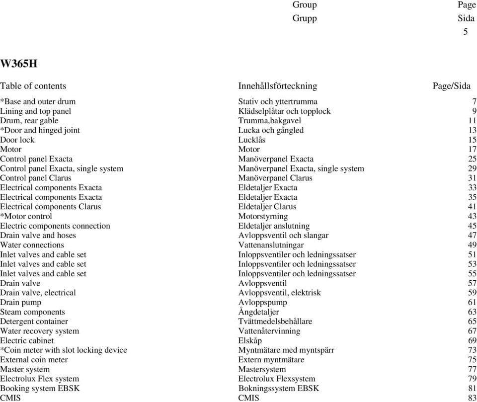 single system 29 Control panel Clarus Manöverpanel Clarus 31 Electrical components Exacta Eldetaljer Exacta 33 Electrical components Exacta Eldetaljer Exacta 35 Electrical components Clarus