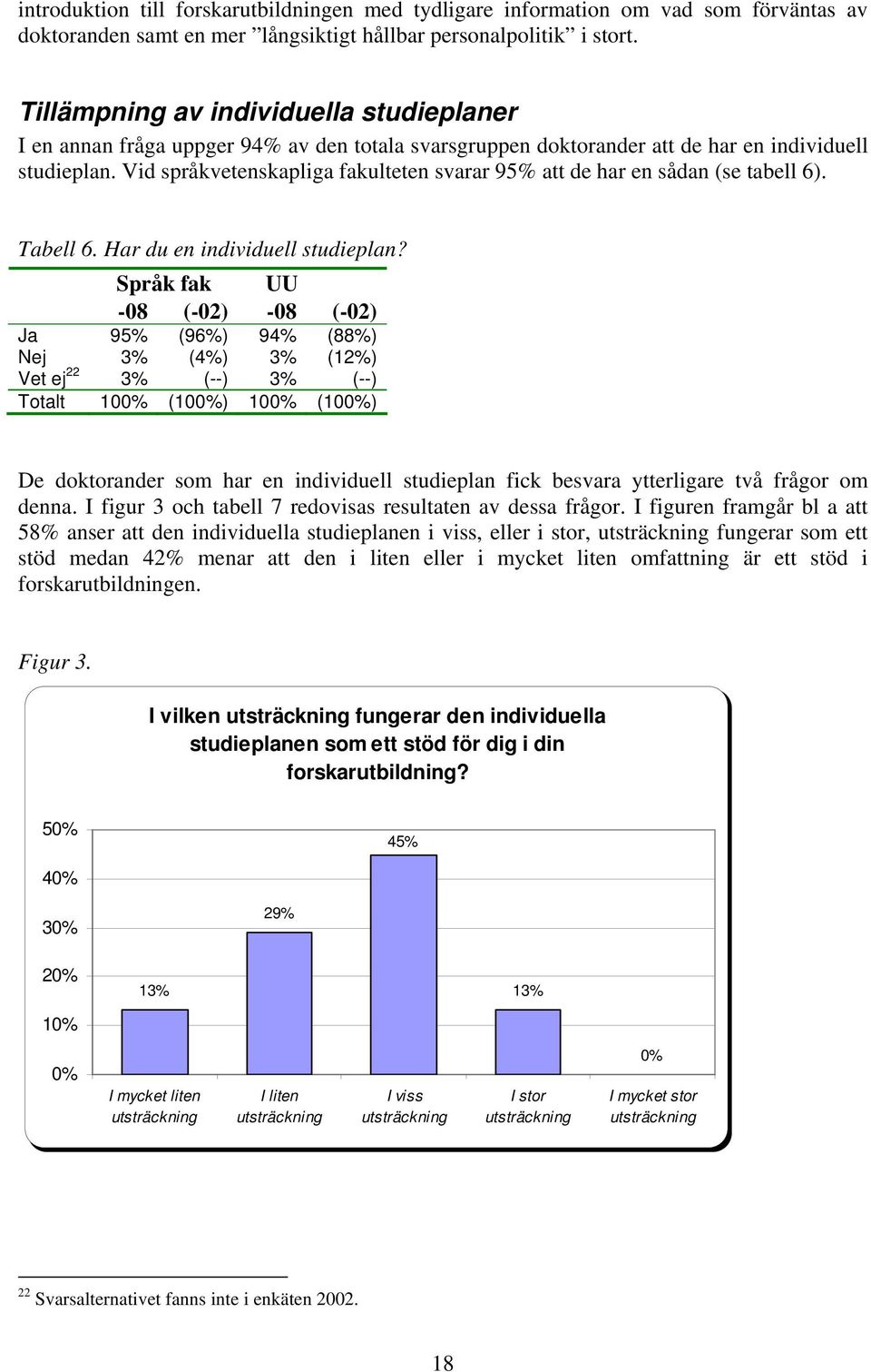 Vid språkveteskapliga fakultete svarar 95% att de har e såda (se tabell 6). Tabell 6. Har du e idividuell studiepla?