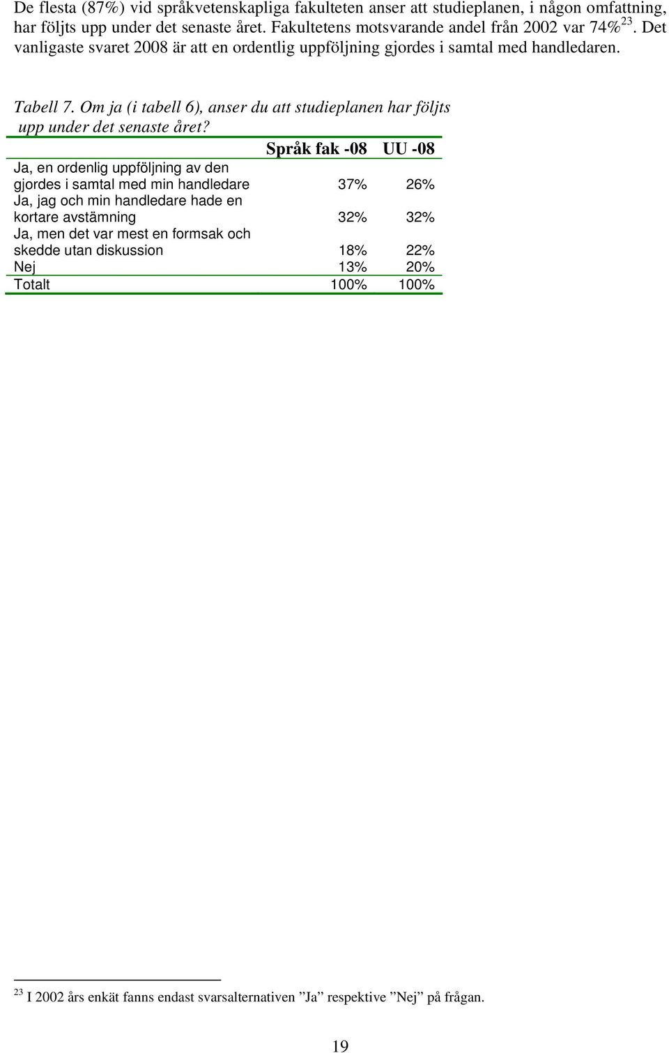 Om ja (i tabell 6), aser du att studieplae har följts upp uder det seaste året?