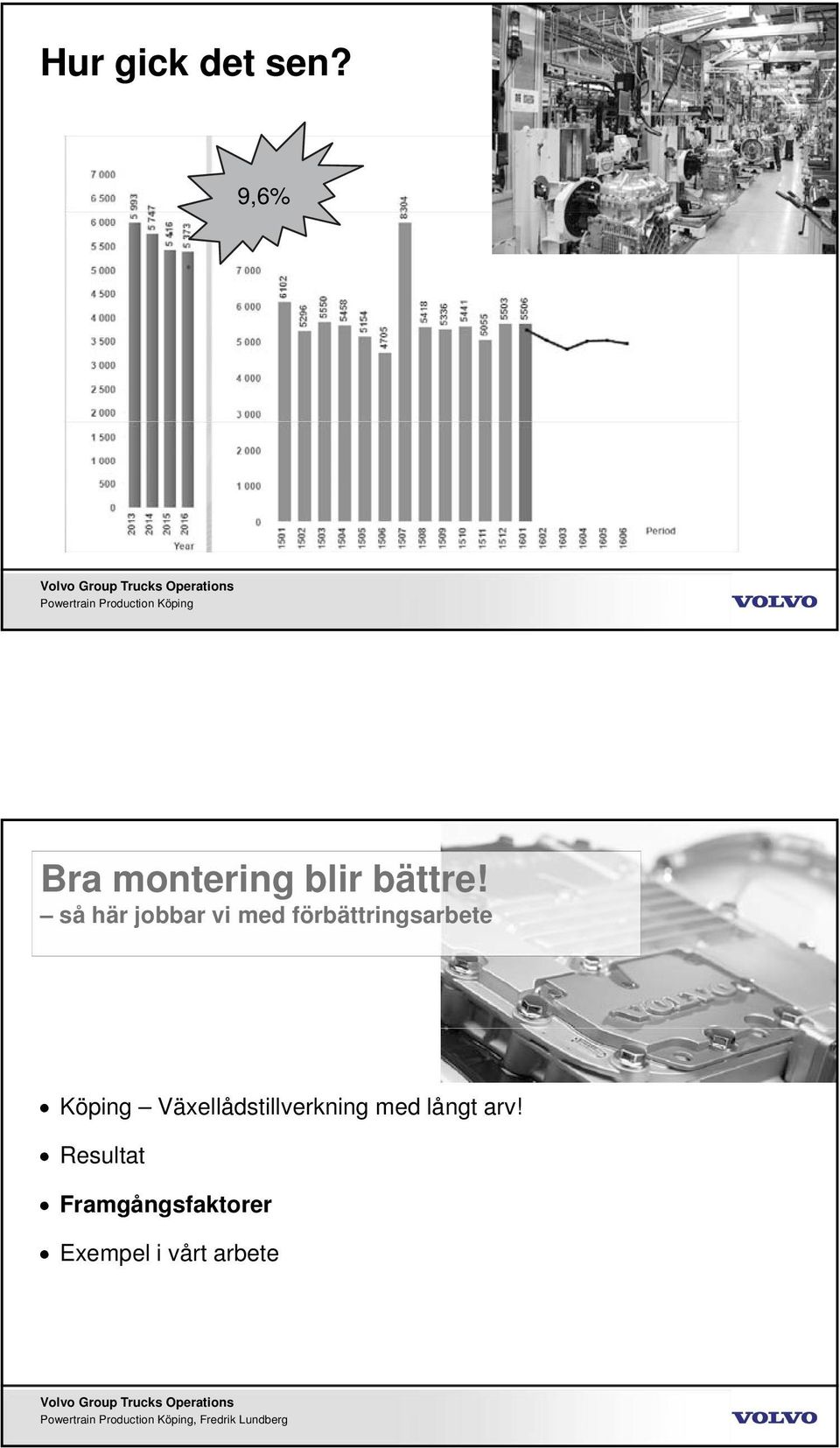 så här jobbar vi med förbättringsarbete