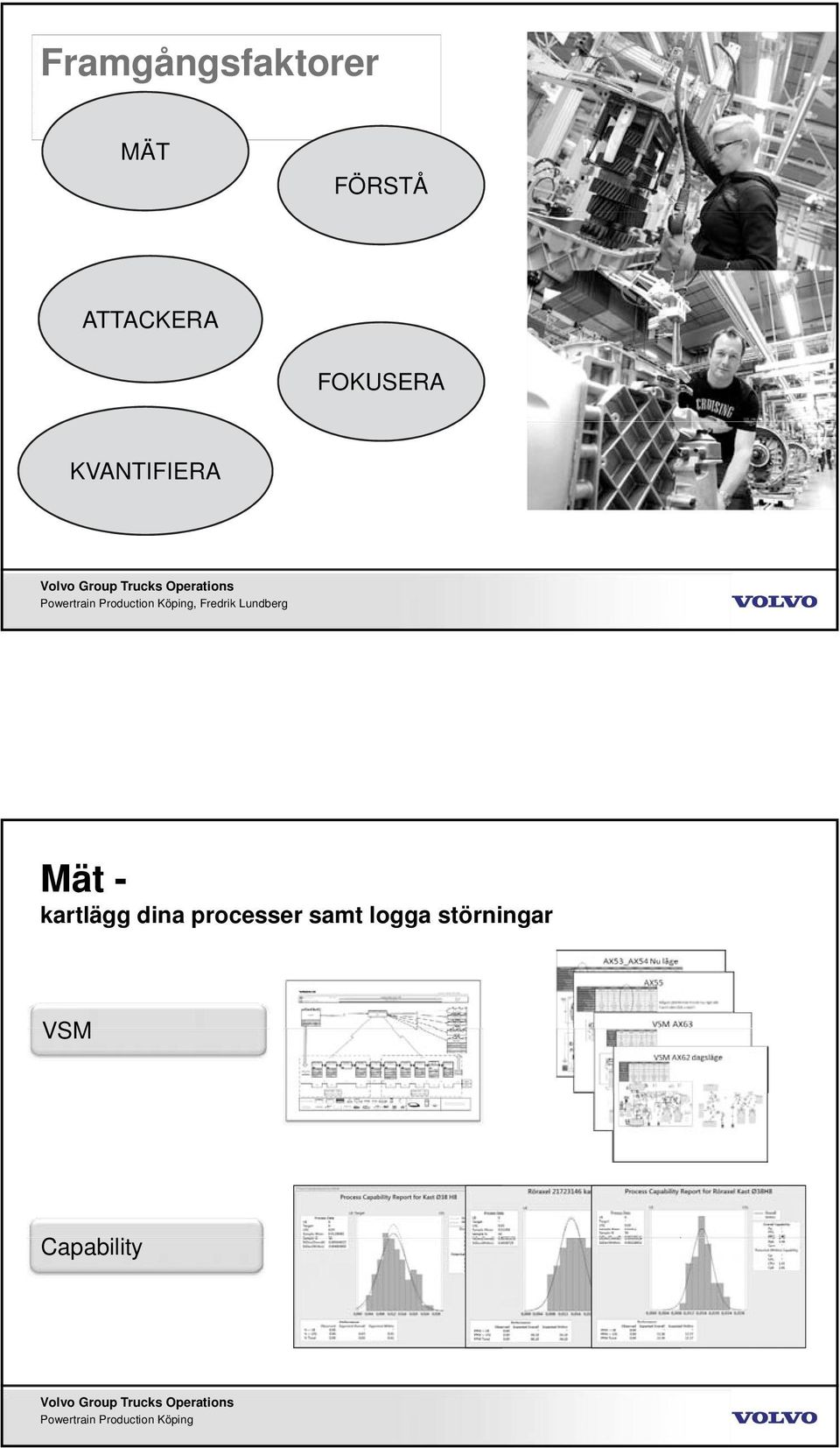 Mät - kartlägg dina processer