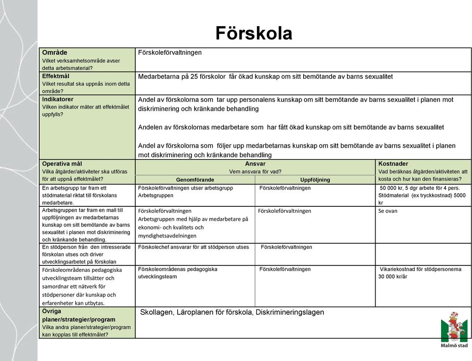 sexualitet i planen mot diskriminering och kränkande behandling Andelen av förskolornas medarbetare som har fått ökad kunskap om sitt bemötande av barns sexualitet Operativa mål Vilka