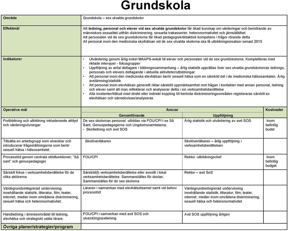 inom den medicinska skolhälsan vid de sex utvalda skolorna ska få utbildningsinsatser senast 2015 Indikatorer Utvärdering genom årlig enkel MAAPS-enkät till elever och personalen vid de sex