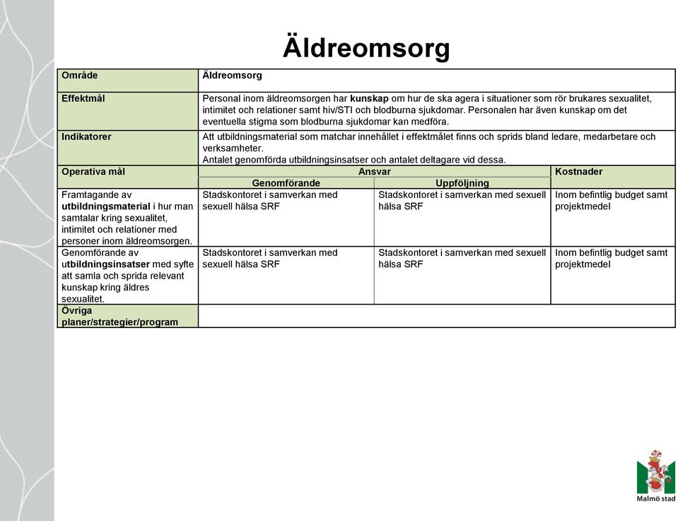 Indikatorer Att utbildningsmaterial som matchar innehållet i effektmålet finns och sprids bland ledare, medarbetare och verksamheter.