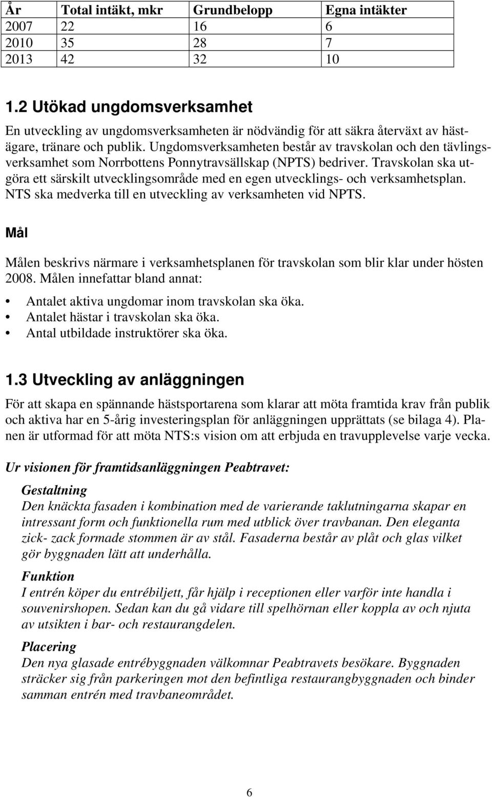 Ungdomsverksamheten består av travskolan och den tävlingsverksamhet som Norrbottens Ponnytravsällskap (NPTS) bedriver.