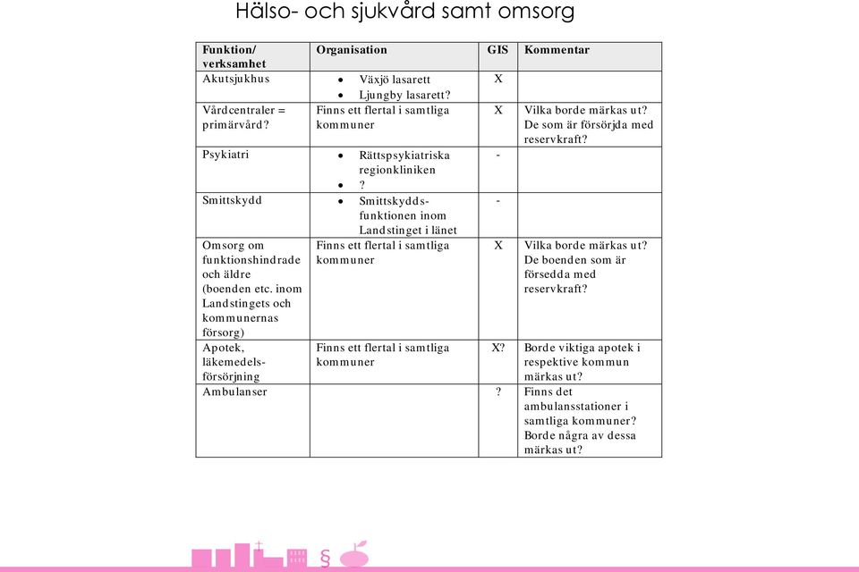 Smittskydd Smittskyddsfunktionen inom Landstinget i länet - Omsorg om funktionshindrade och äldre (boenden etc.